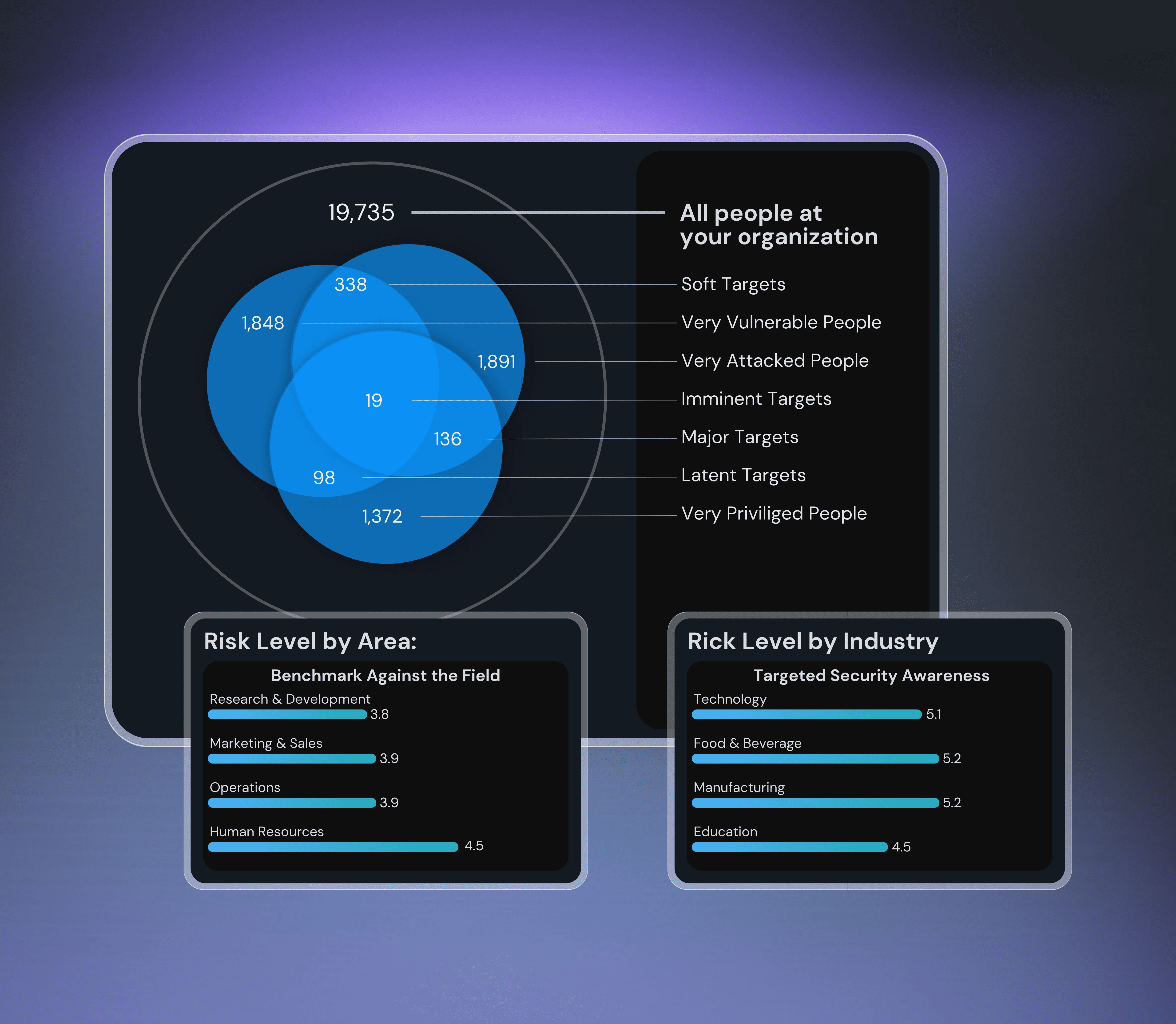 Consulting & Risk Management