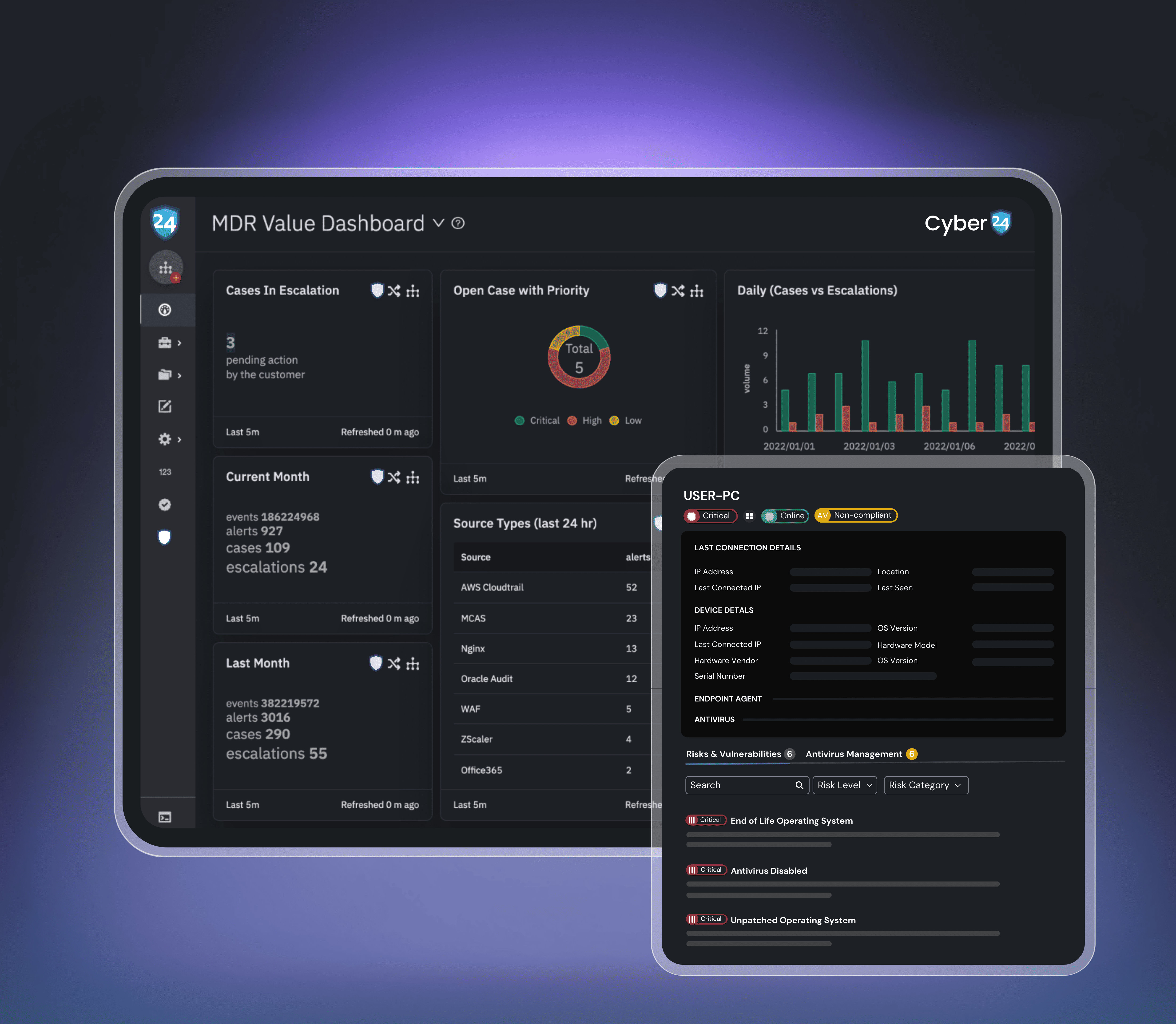 Managed Detection and Response - MDR & SOC