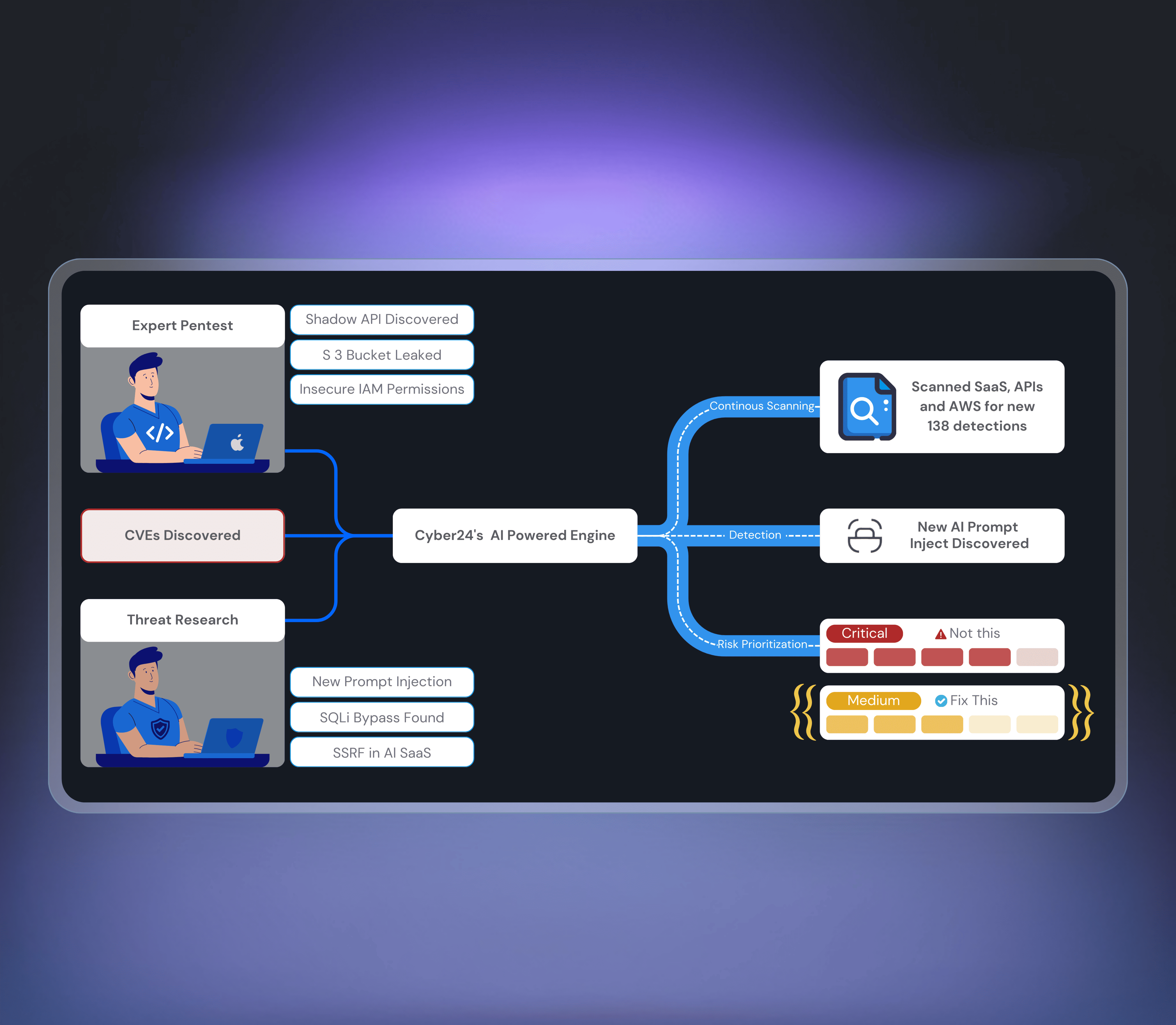 Security & Penetration Testing